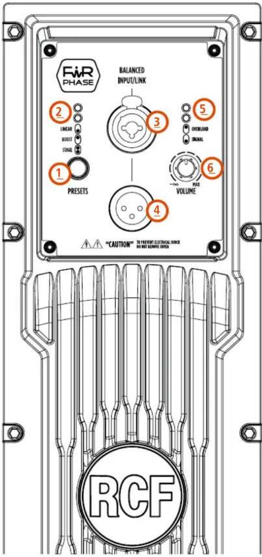 RCF ART 945A - SERIE ART 9 - 7
