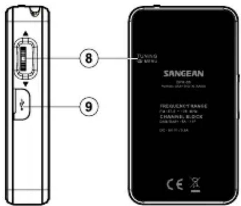 SANGEAN DPR35 - Importantes consignes de sécurité Consignes de sécurité importantes - 5