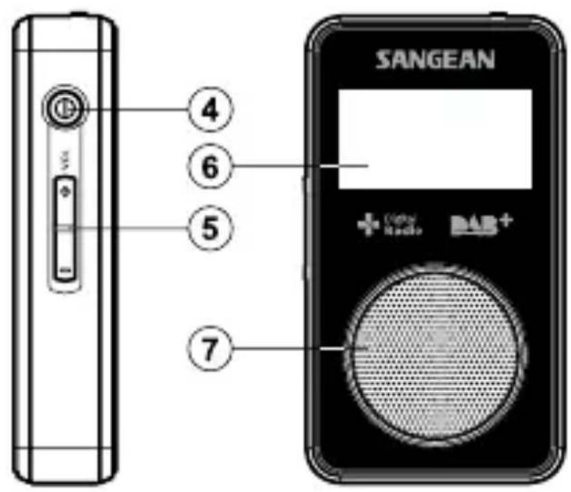 SANGEAN DPR35 - Importantes consignes de sécurité Consignes de sécurité importantes - 4