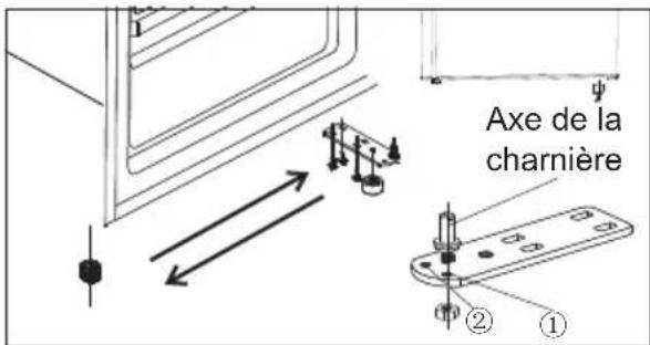 SIBIR KS 13010 E - Inversion de la porte - 3