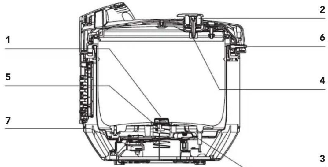 Starfrit 0246000020000 - BUILT-IN SAFETY MECHANISMS - 1