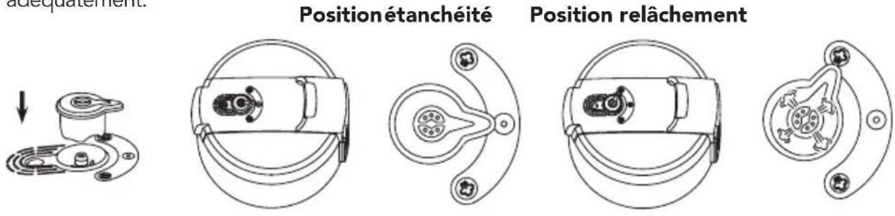 Starfrit 0246000020000 - FIG 3 Comment retirer ou installer la valve de libération de la vapeur - 1