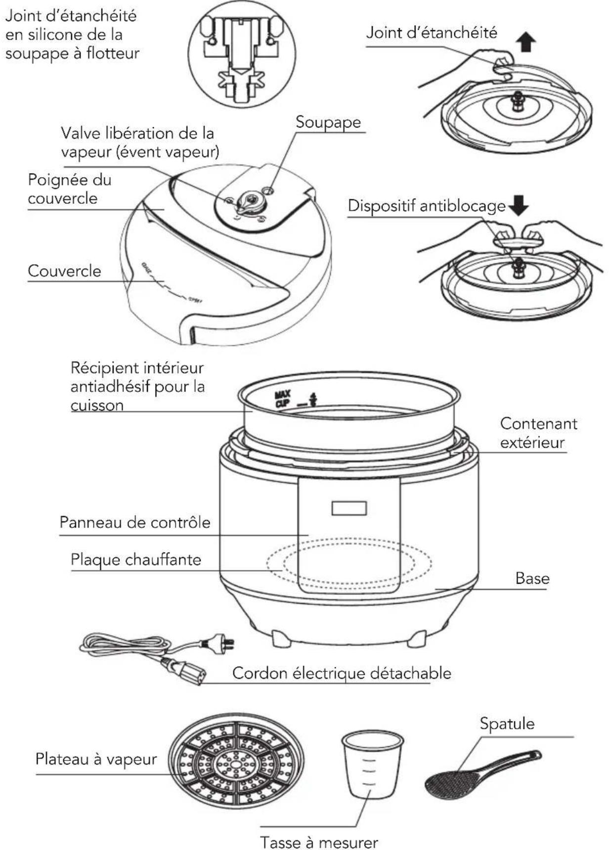 Starfrit 0246030010000 - LIRE LES INSTRUCTIONS AVANT D'UTILISER L'APPAREIL - 1