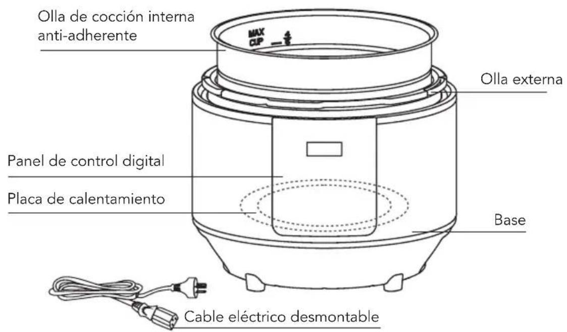 Starfrit 0246030010000 - LEER LAS INSTRUCCIONES ANTES DE SU USO - 2