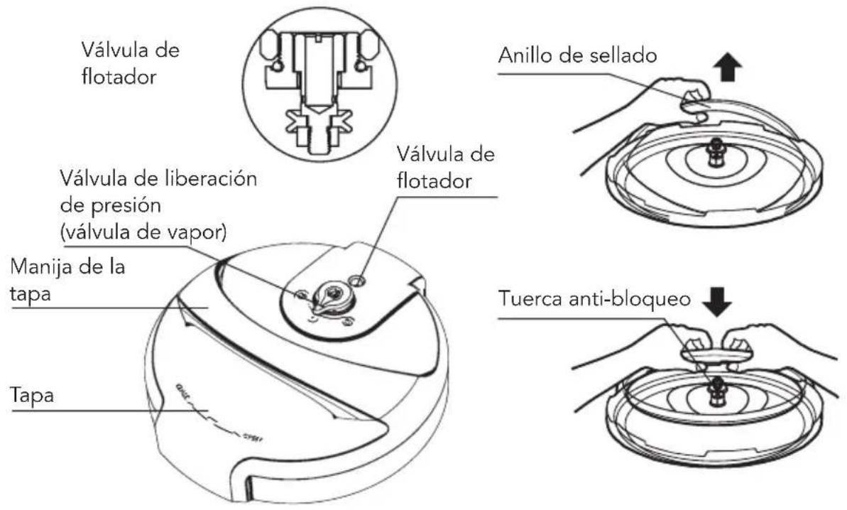 Starfrit 0246030010000 - LEER LAS INSTRUCCIONES ANTES DE SU USO - 1