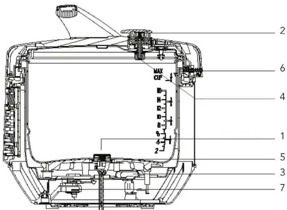 Starfrit 0246030010000 - BUILT-IN SAFETY MECHANISMS - 1