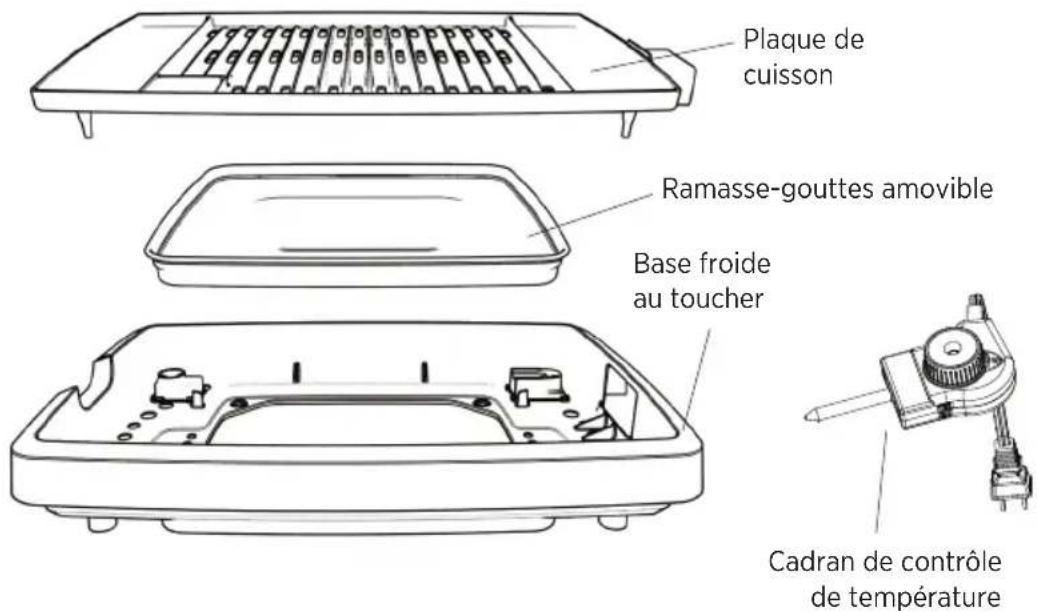 Starfrit The Rock - This warranty does not cover normal wear of parts or damage resulting from any of the following: - 1
