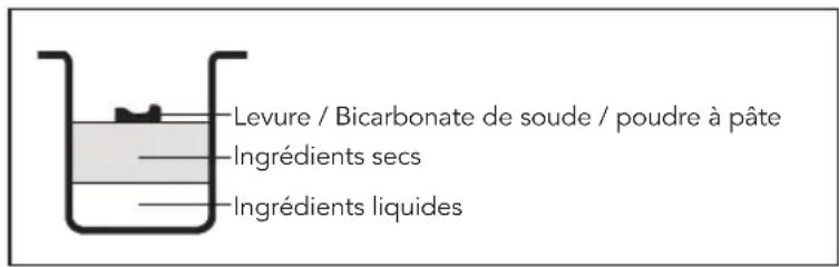Starfrit 0247070010000 - UTILISATION - 1