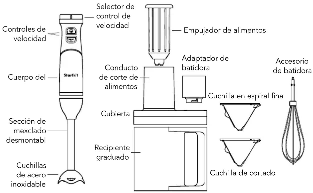 Starfrit 0242210020000 - CONSERVE ESTAS INSTRUCCIONES DE USO COMO REFERENCIA - 1