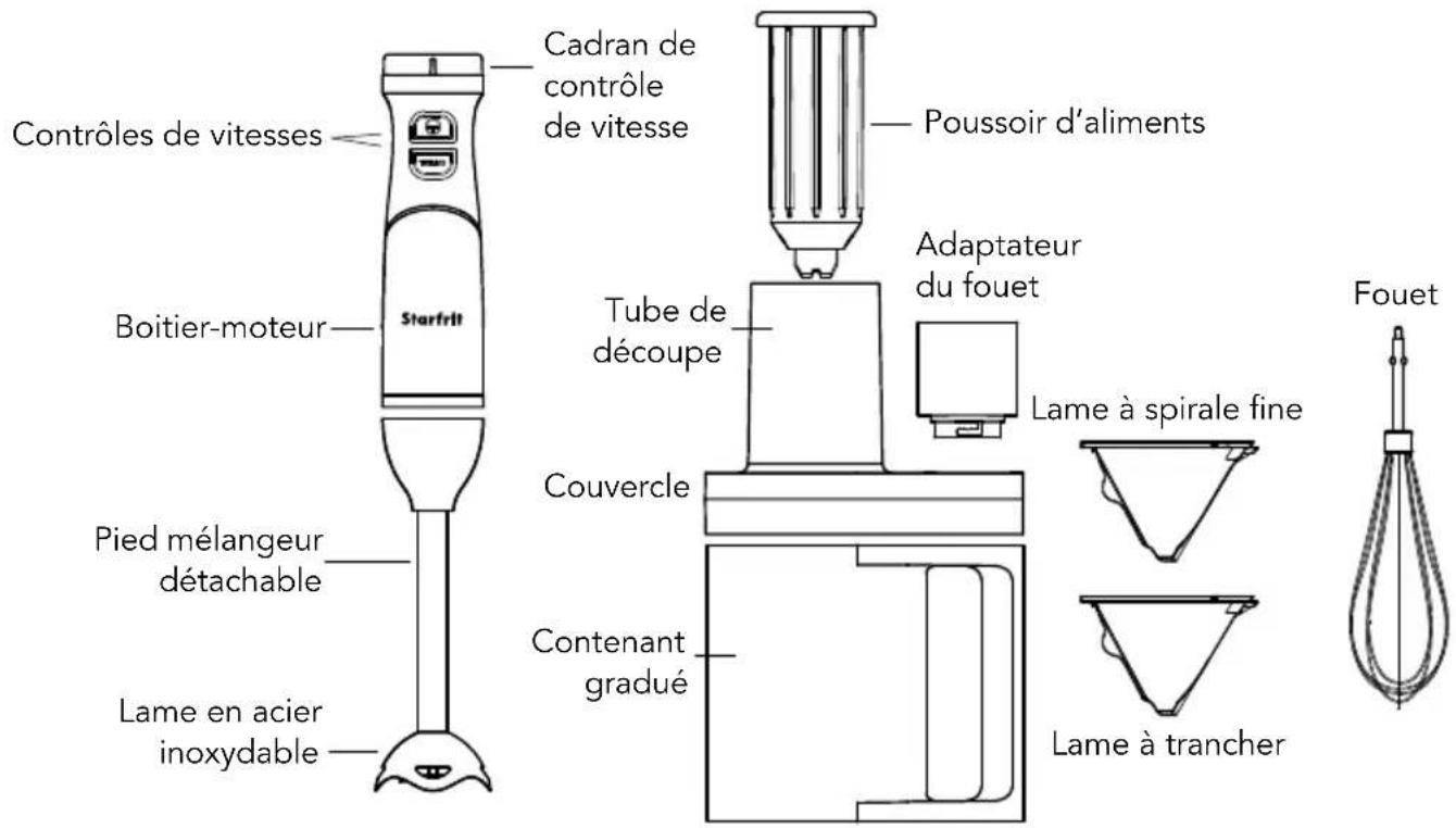 Starfrit 0242210020000 - AVANT LA PREMIÈRE UTILISATION - 1