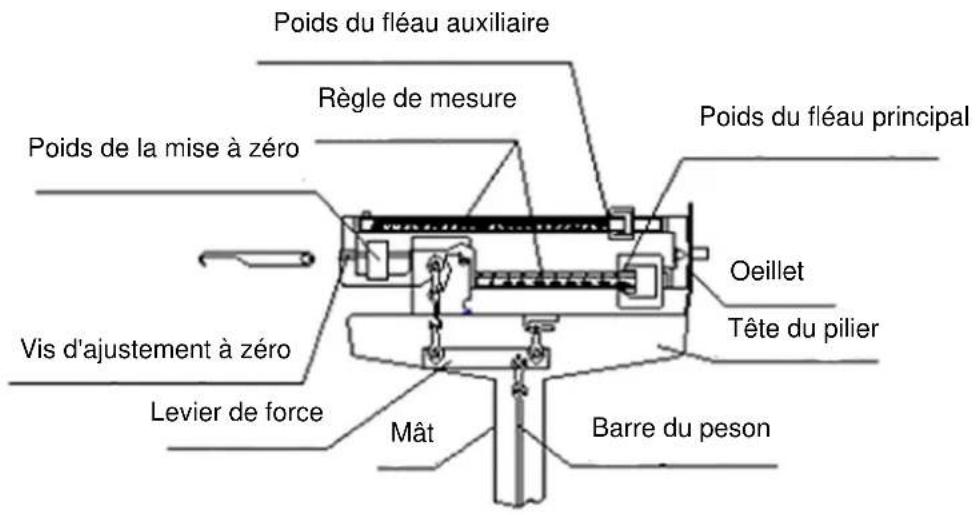 Brecknell HS200M - Instruction d'installation (figure 1): - 2