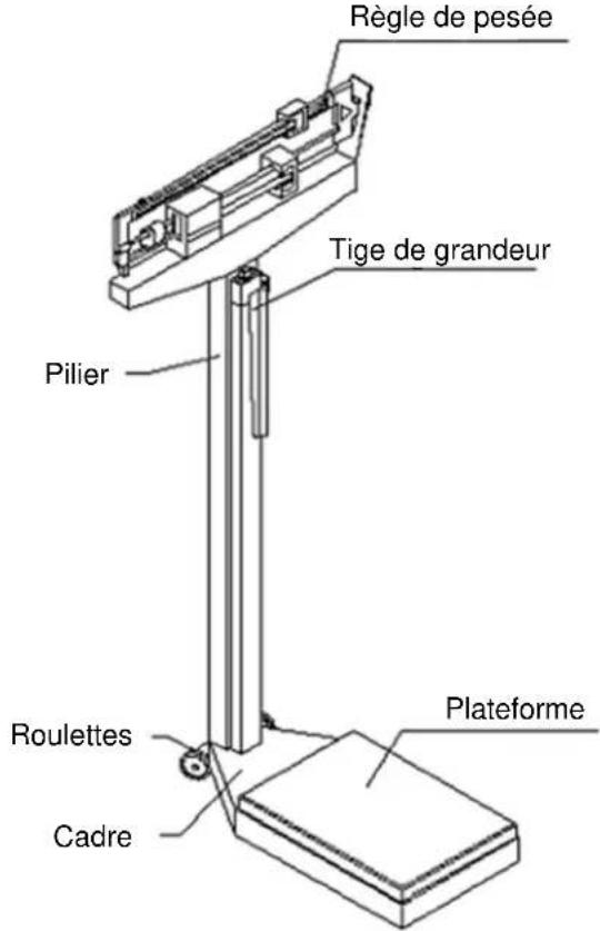 Brecknell HS200M - Instruction d'installation (figure 1): - 1