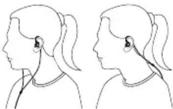Side-by-side line drawings of a human head profile showing ear and ear anatomy (no text or symbols)