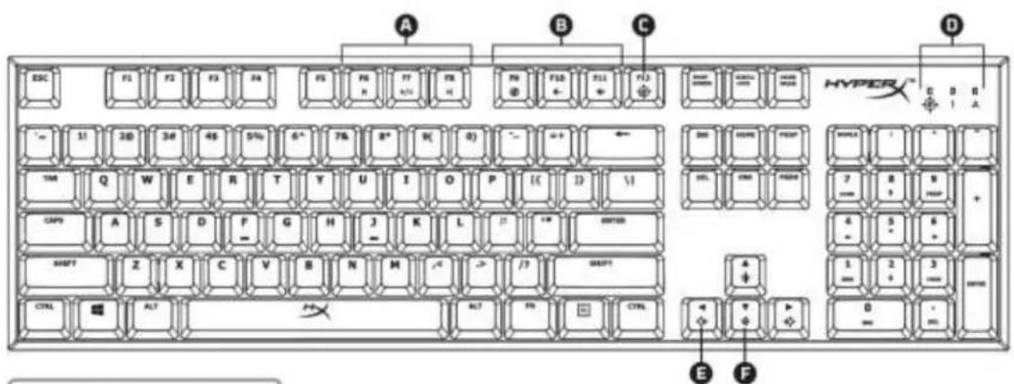 KINGSTON HyperX Alloy FPS - : - 1