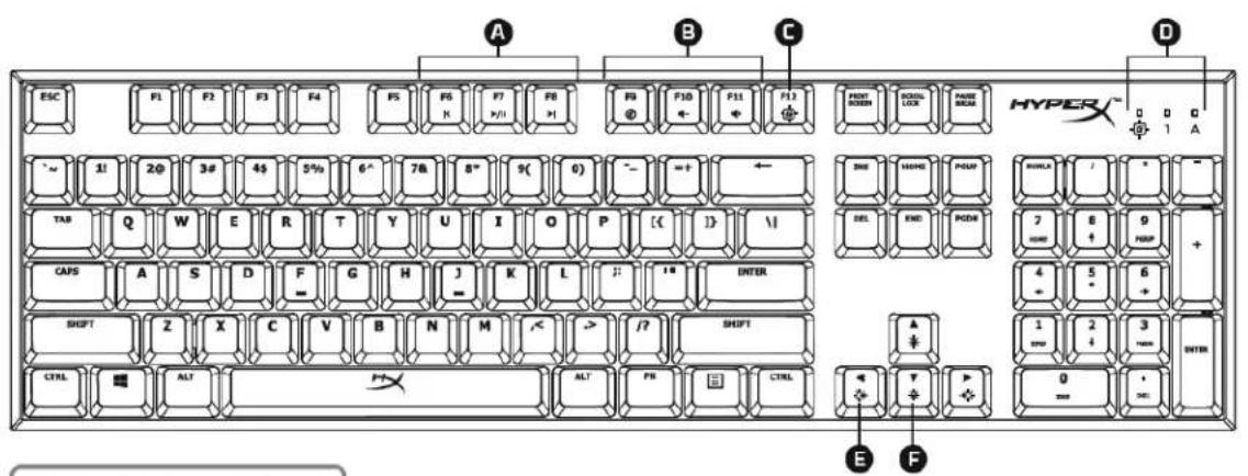 KINGSTON HyperX Alloy FPS - Présentation du clavier : - 1