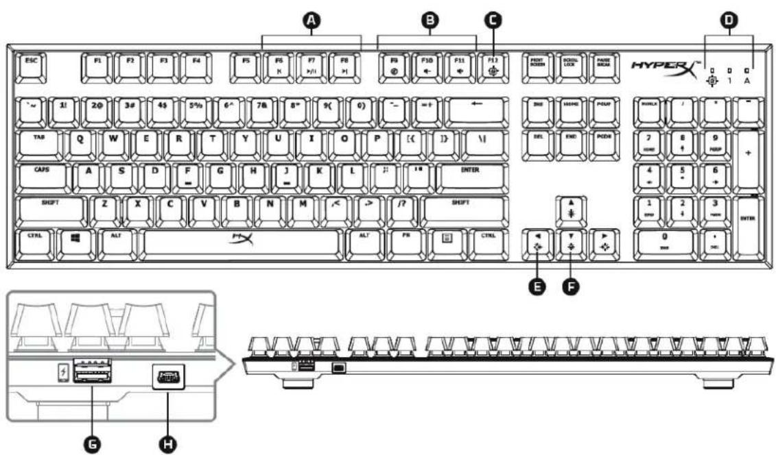 KINGSTON HyperX Alloy FPS - Visão Geral do teclado: - 1