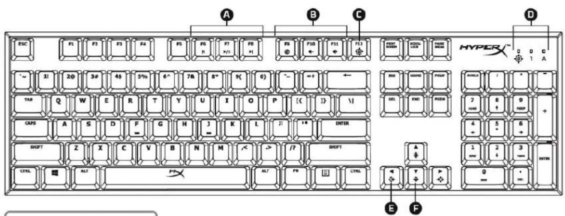 KINGSTON HyperX Alloy FPS - Panorama sulla tastiera: - 1