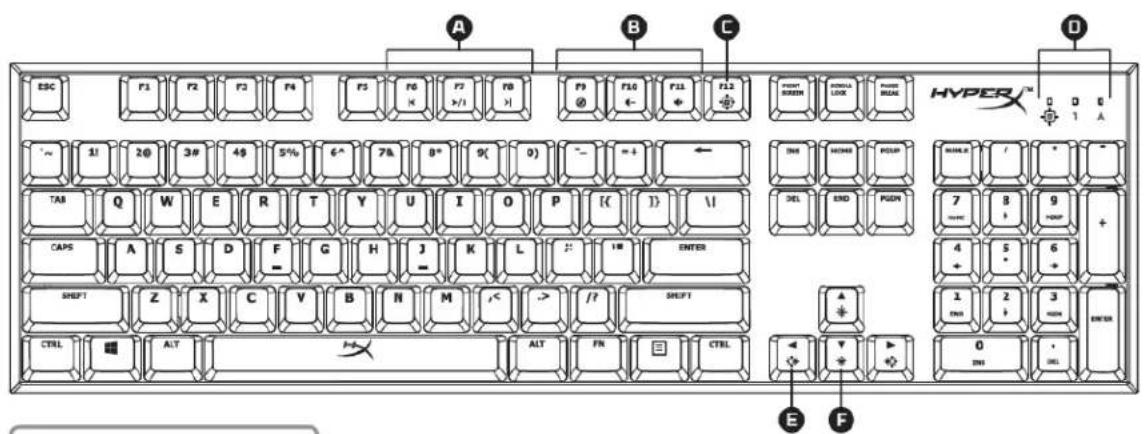 KINGSTON HyperX Alloy FPS - Keyboard Overview: - 1
