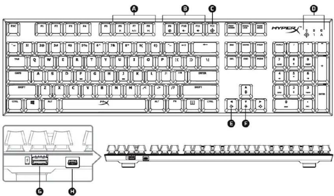 KINGSTON HyperX Alloy FPS - Prezentacja klawiatury: - 1
