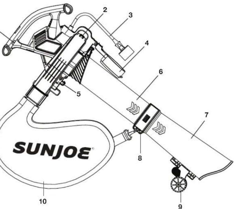 Sun Joe SBJ605E - Conozca su sopladora + aspiradora + trituradora electrica - 2