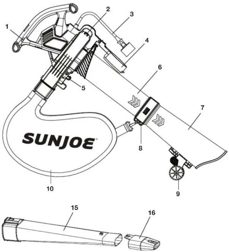 Sun Joe SBJ605E - Know Your Electric Blower/Vacuum/Mulcher - 2
