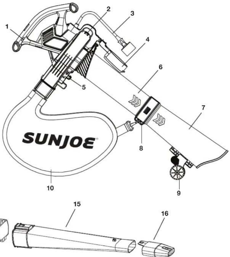 Sun Joe SBJ605E - Apprenez à connaître votre souffleur aspiro-broyeur électrique - 1