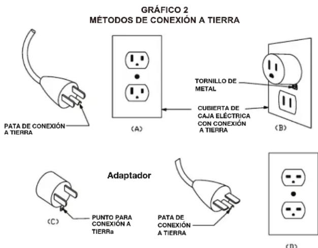 Sun Joe LJ602E - HERRAMIENTAS PERMANENTEMENTE CONNECTADAS - 1