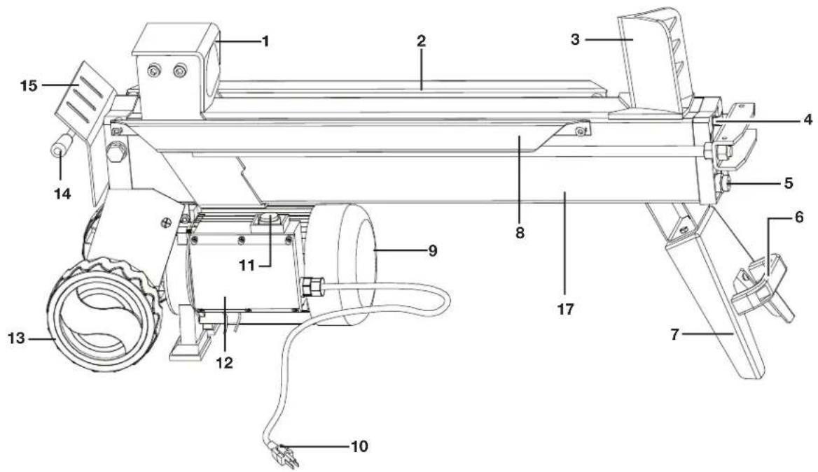 Sun Joe LJ602E - Know Your Electric Log Splitter - 1