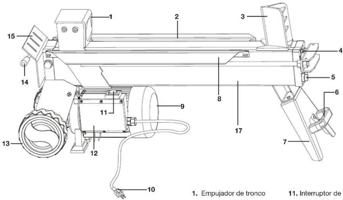 Sun Joe LJ602E - Conozca su partidor de troncos electrico - 1
