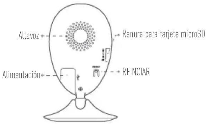 Alula RE700 - Conceptos basics - 2