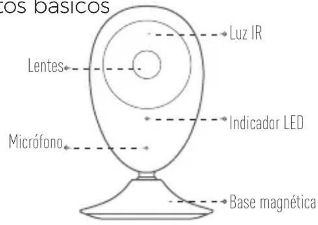 Alula RE700 - Conceptos basics - 1