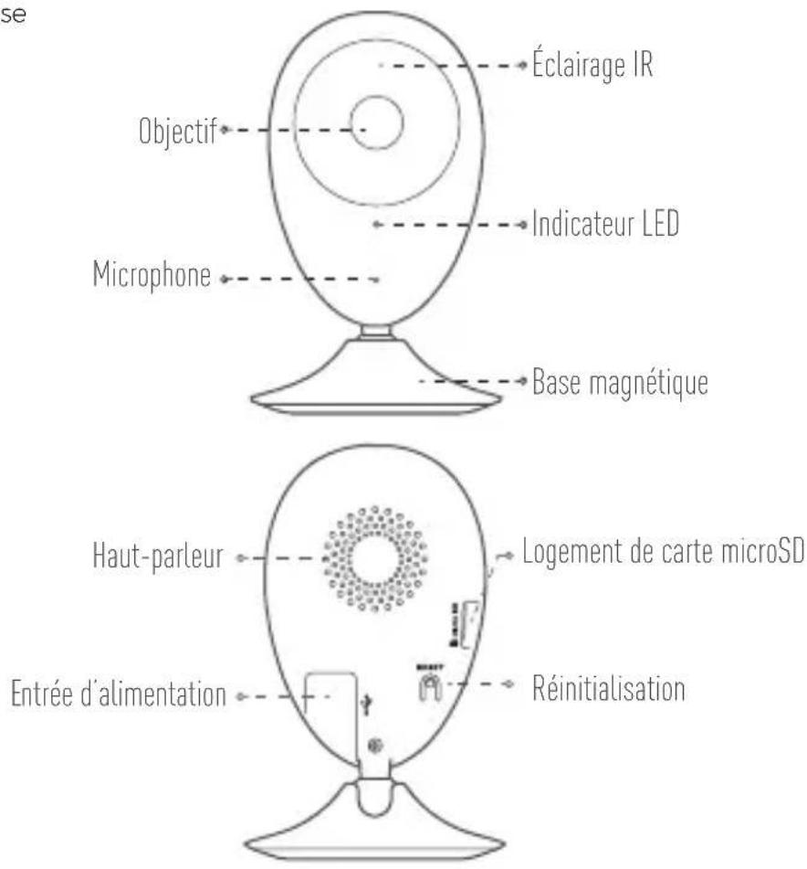 Alula RE700 - Notions de base - 1