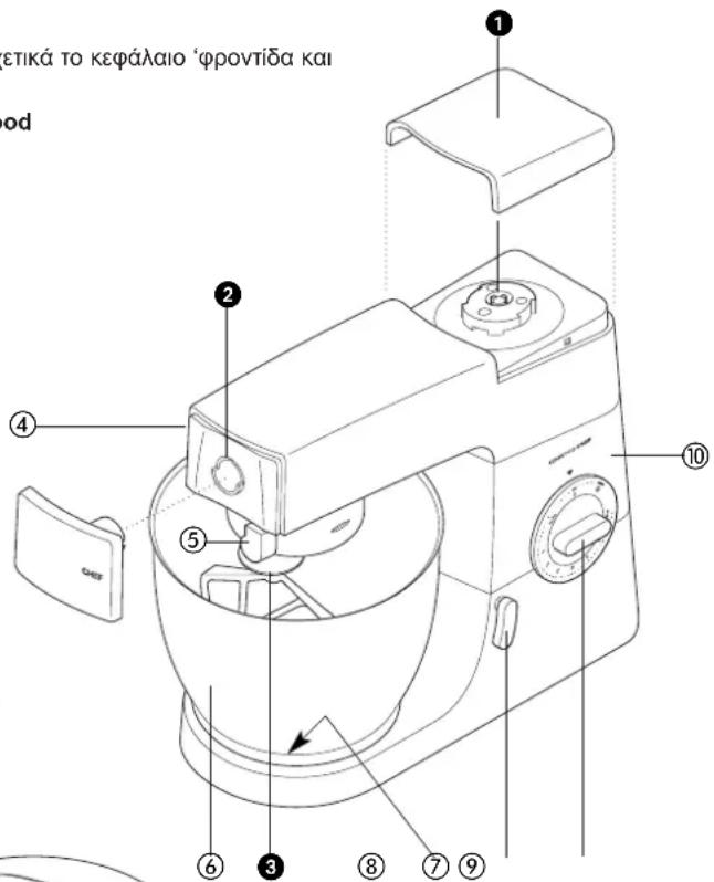 KENWOOD Chef & Major KM350 - Уход и очистка - 1