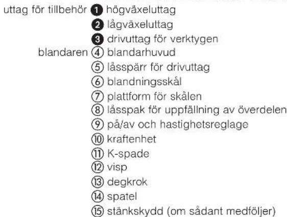 KENWOOD Chef & Major KM350 - innan du använder maskinen första gången - 1