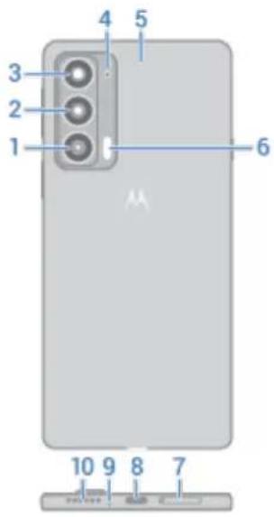 MOTOROLA Edge 20 - À propos de votre matériel - 2