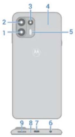 MOTOROLA Edge 20 Fusion - À propos de votre matériel - 2