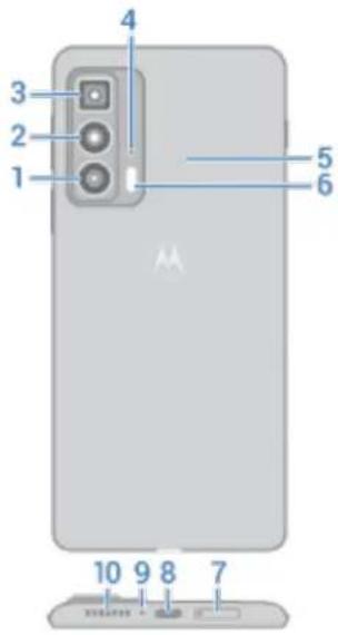 MOTOROLA Edge 20 Pro - À propos de votre matériel - 2