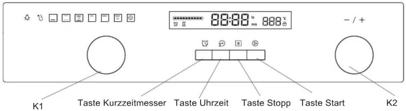BLAUPUNKT 5B36N0250GB - KONFORMITÄTSERKLÄRUNG - 2