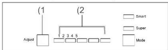 BLAUPUNKT 5CB28010 - Manual temperature setting - 1