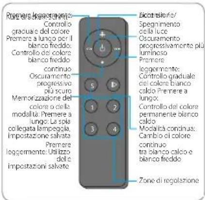 BLAUPUNKT 5DX89760 - Warning - 4