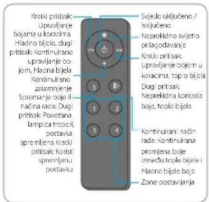 BLAUPUNKT 5DX89760 - Advertencias - 2