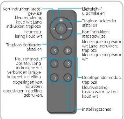 BLAUPUNKT 5DX89760 - 6