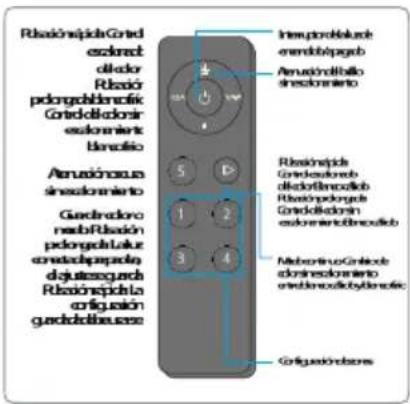 BLAUPUNKT 5DD72553 - Procedimiento de generación de nuevo número de mando a distancia. - 5