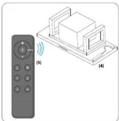 BLAUPUNKT 5DD72553 - Verfahren zur Erstellung eines neuen Fernbedienung-Codes - 4