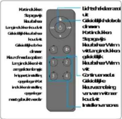 BLAUPUNKT 5DD72553 - Afstandsbediening (5) - 1