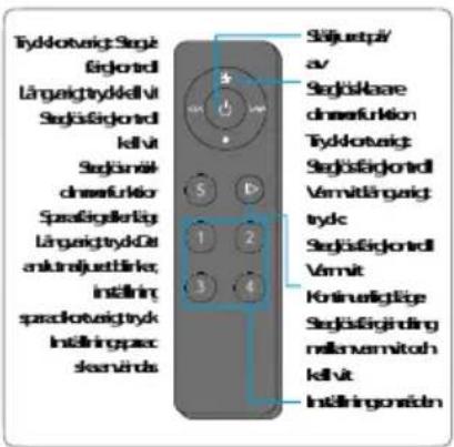 BLAUPUNKT 5DD72553 - Warnings - 1