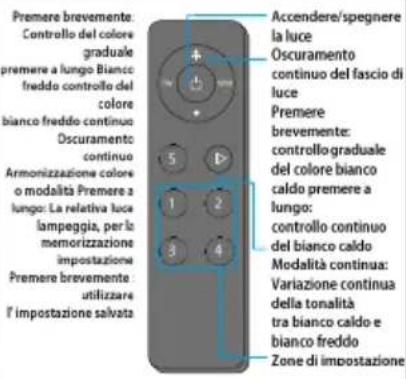 BLAUPUNKT 5DD72553 - Procedura generazione nuovo codice telecomando. - 5