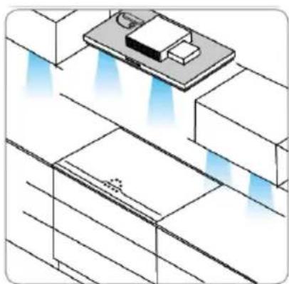 BLAUPUNKT 5DD72552 - Procedura generazione nuovo codice telecomando. - 4