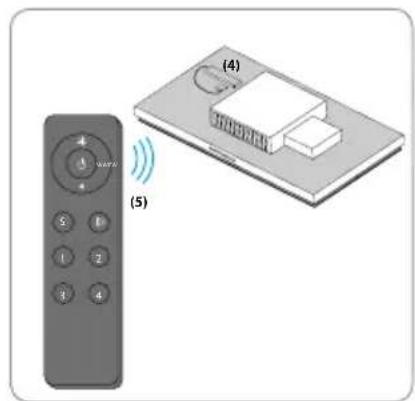 BLAUPUNKT 5DD72552 - Verfahren zur Erstellung eines neuen Fernbedienung-Codes - 4