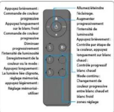 BLAUPUNKT 5DD72552 - Procedure de generation du nouveau code de télécommande. - 5